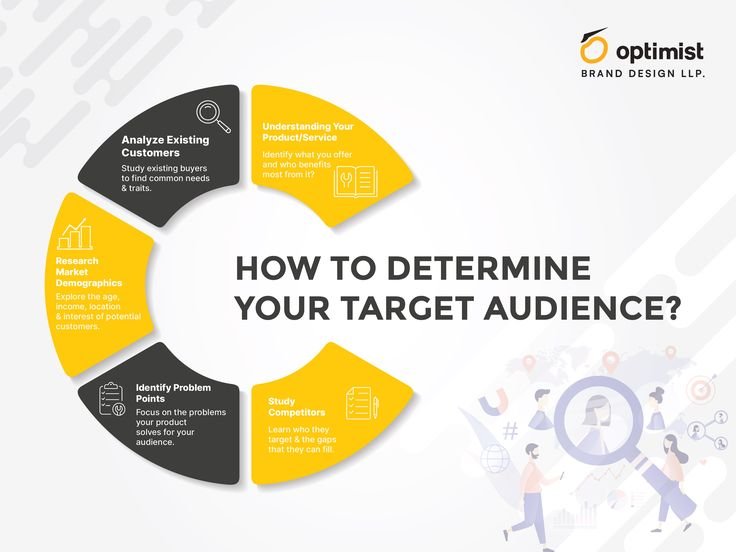 How to Identify and Understand Your Target Audience Before Writing a Blog?